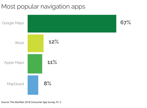 Most_pop_nav_apps-40