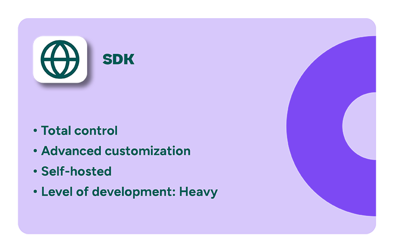 The SaaS-owners guide to map implementation (the 4 ways you need to know)